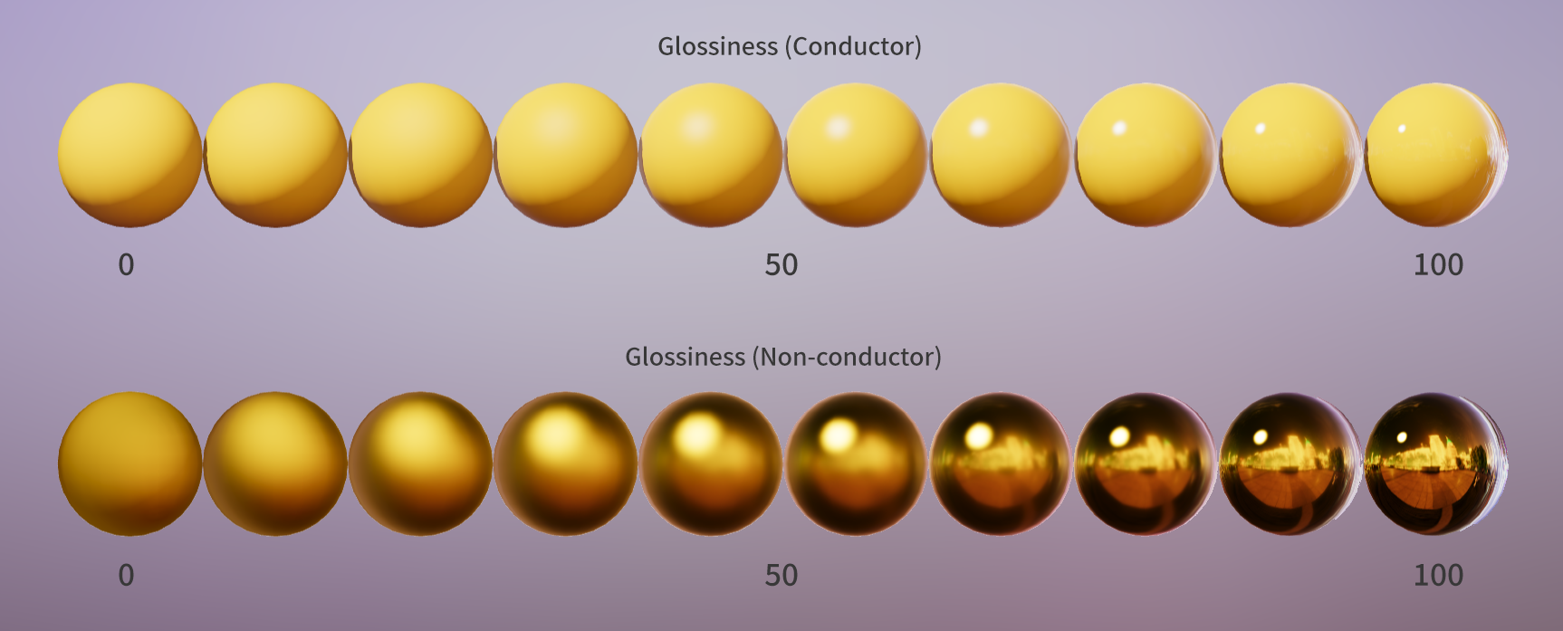Glossiness